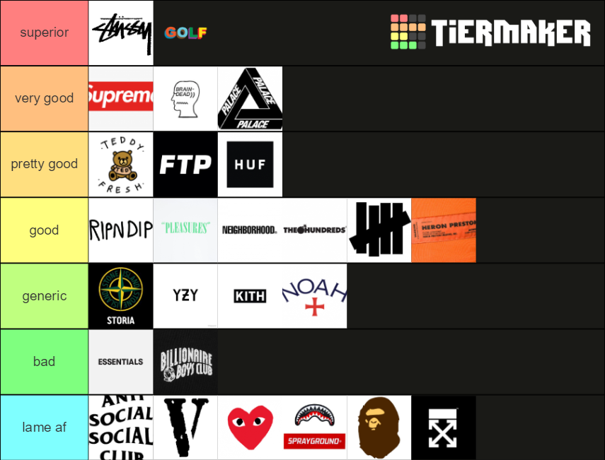 Streetwear Brands Tier List Community Rankings TierMaker