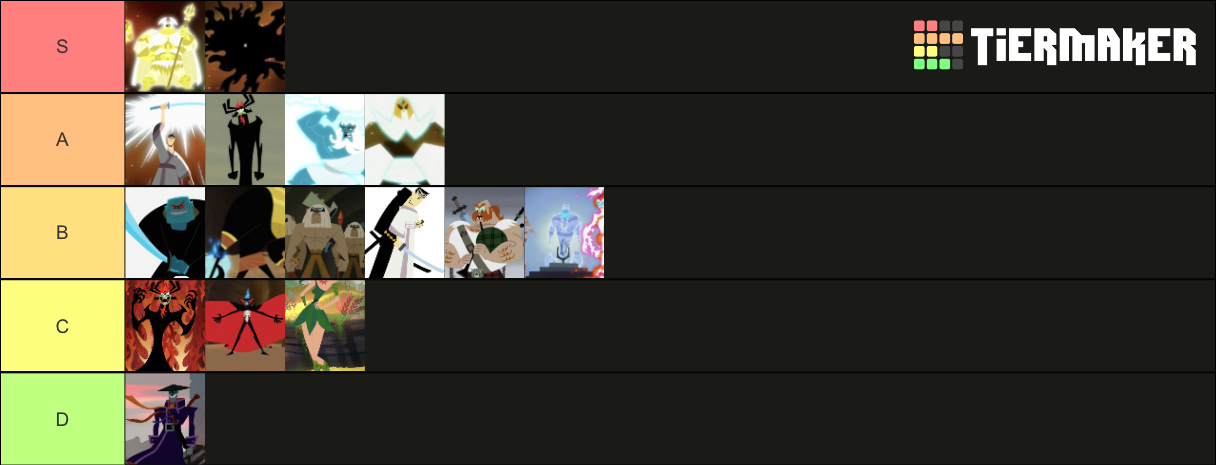 Strongest Samurai Jack Characters Tier List Community Rankings