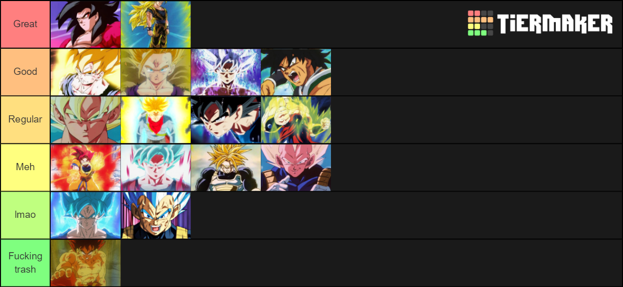 Super Saiyan Transformation Tier Tier List Community Rankings TierMaker