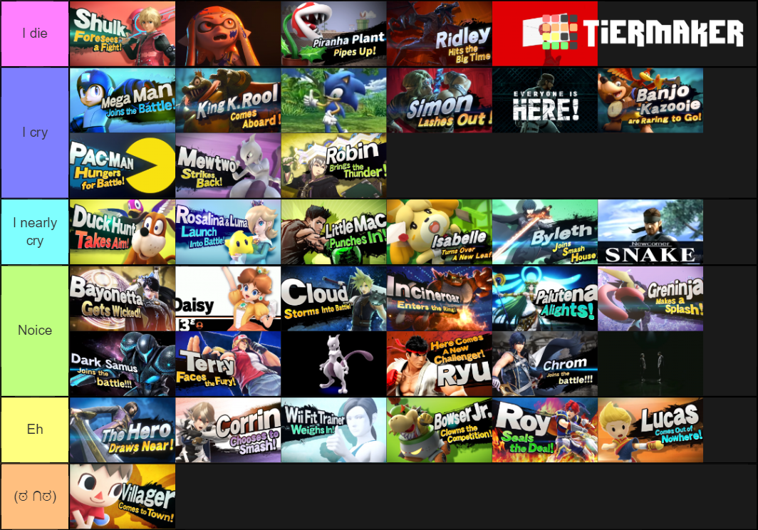 Super Smash Bros Newcomer Reveals Tier List Community Rankings