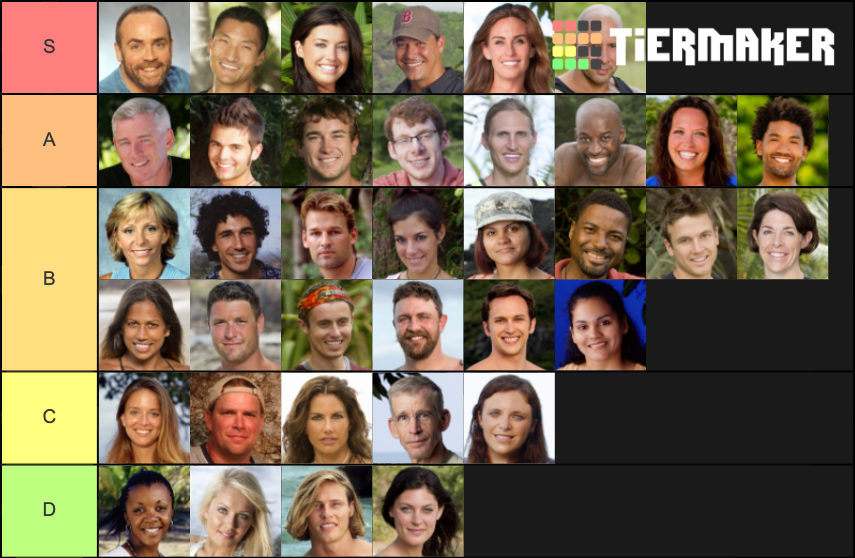 Survivor Winners Tier List Community Rankings TierMaker