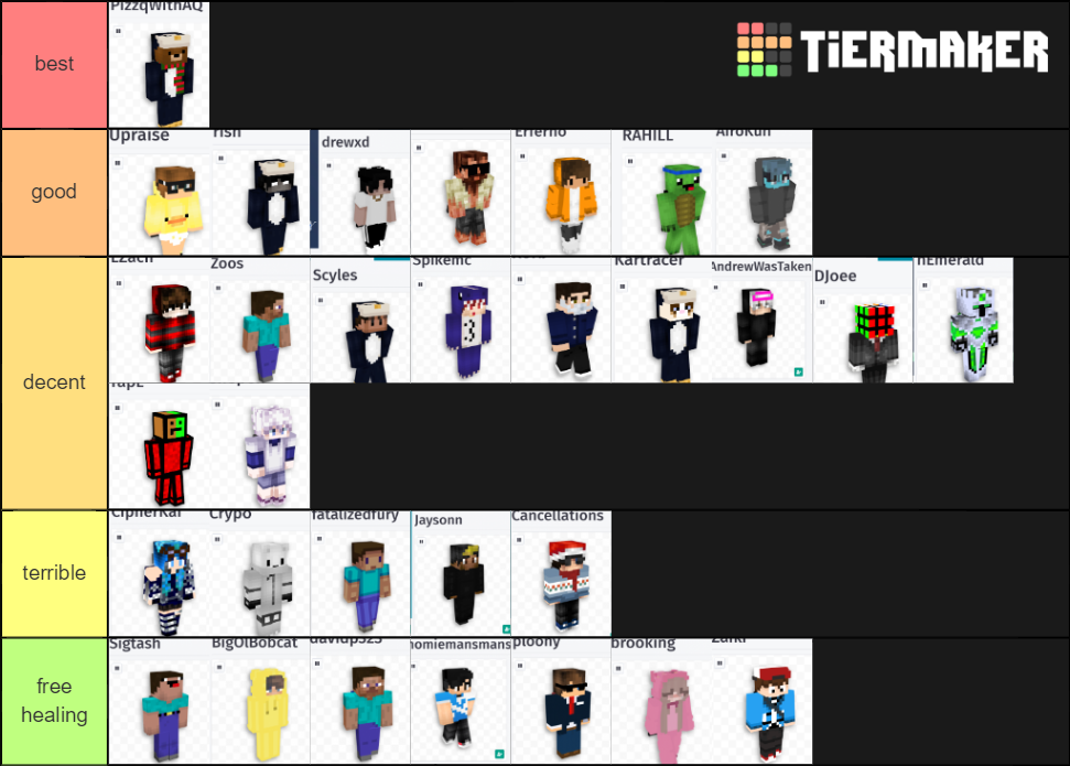 Tapple Uhc Consistent Player Tier List Community Rankings Tiermaker