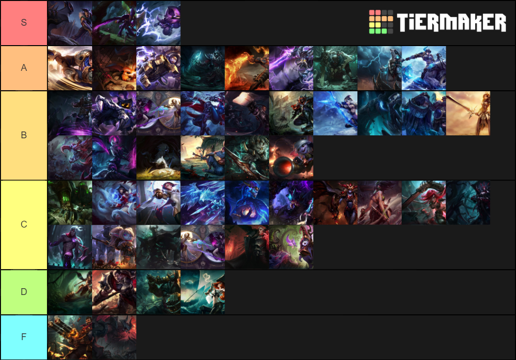 Teamfight Tactics Champions Tier List Community Rankings TierMaker