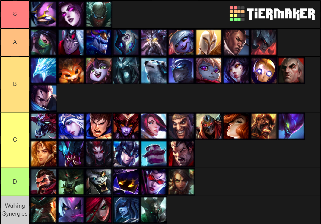 Teamfight Tactics Tierlist Tier List Community Rankings TierMaker