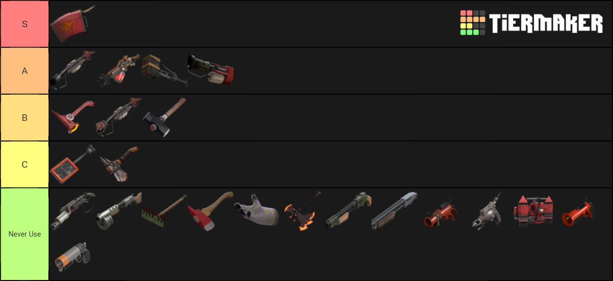 TF2 Pyro MvM Tier List Community Rankings TierMaker