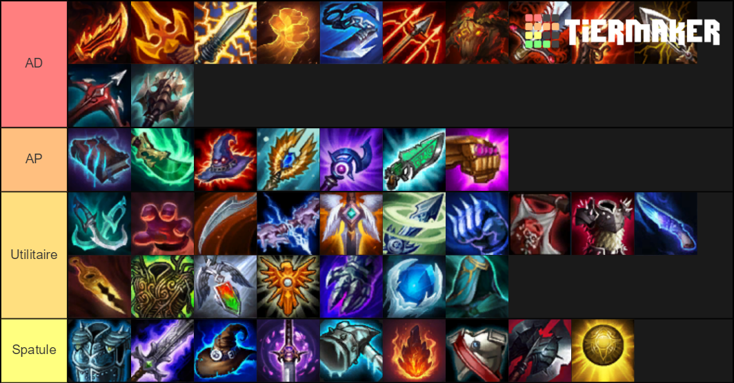 Tft Items Set 2 Tier List Community Rankings TierMaker