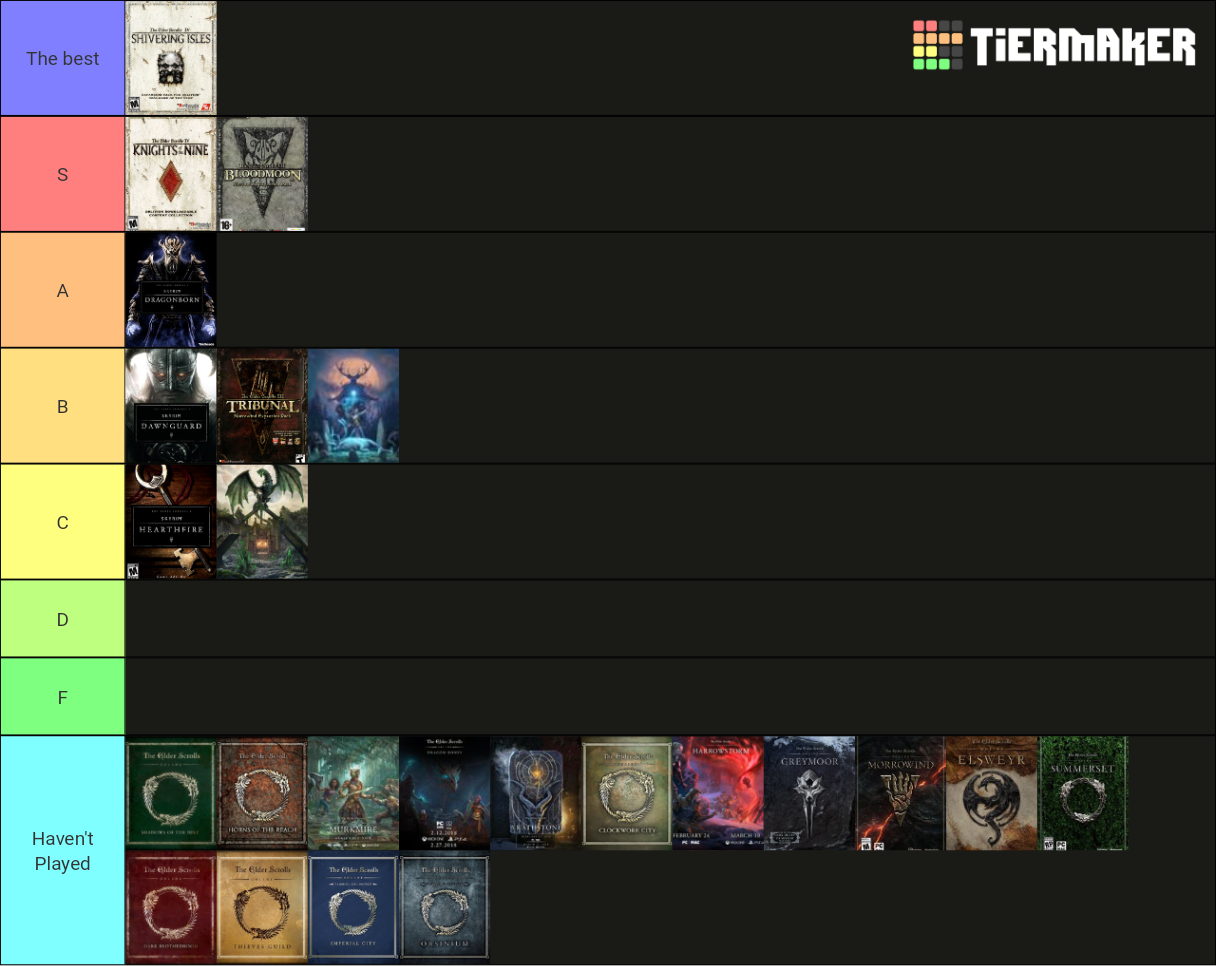 The Elder Scrolls Dlc Expansions Tier List Community Rankings Tiermaker