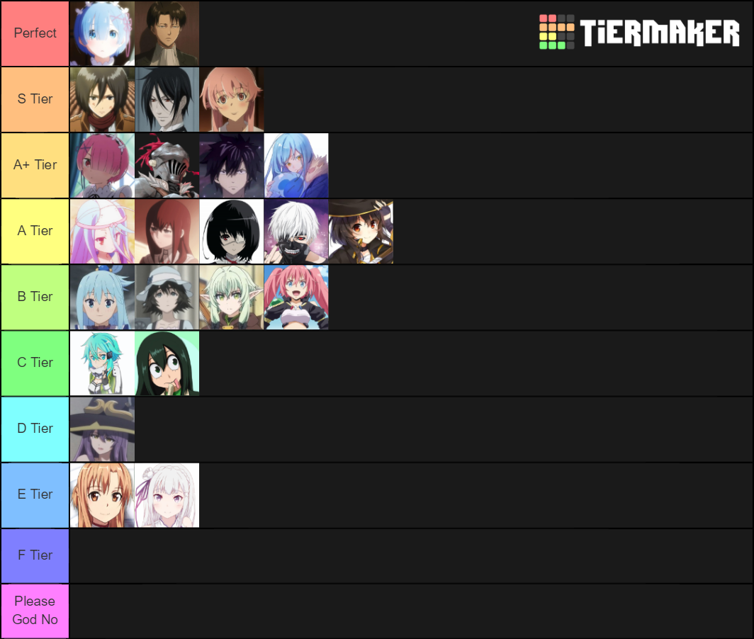 The Council Of Waifu S And Husbando S S Ultimate Ranking Tier List