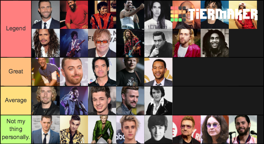 The Top Male Singers Tier List Community Rankings Tiermaker