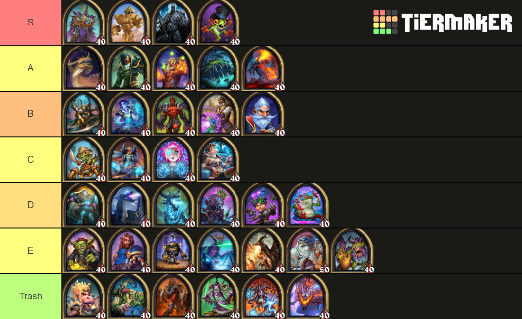 17 2 Hearthstone Battleground Heros Tier List Community Rankings