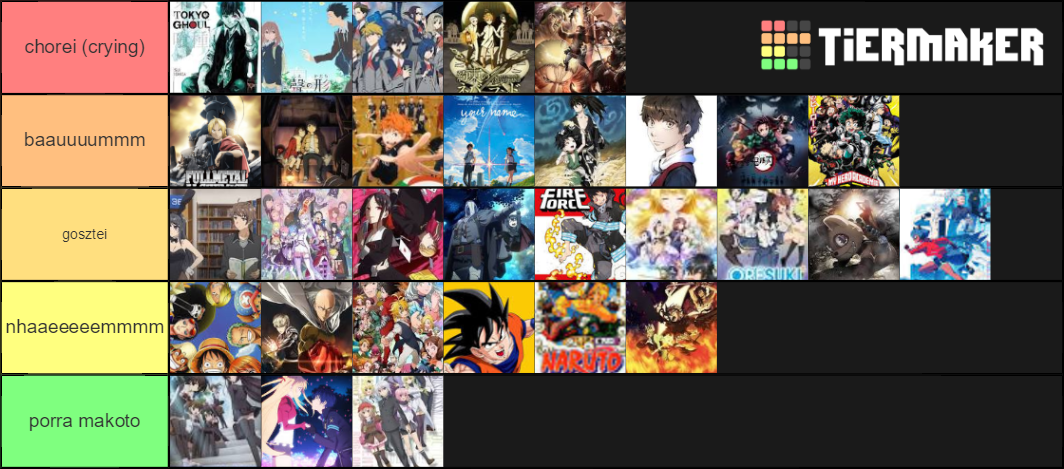 Tier List Animes Tier List Community Rankings Tiermaker