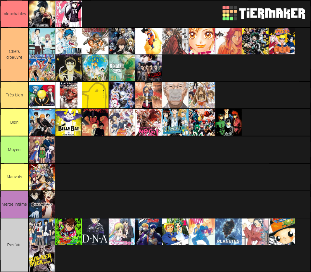 Animes Y Mangas Tier List Community Rankings Tiermaker Hot Sex Picture