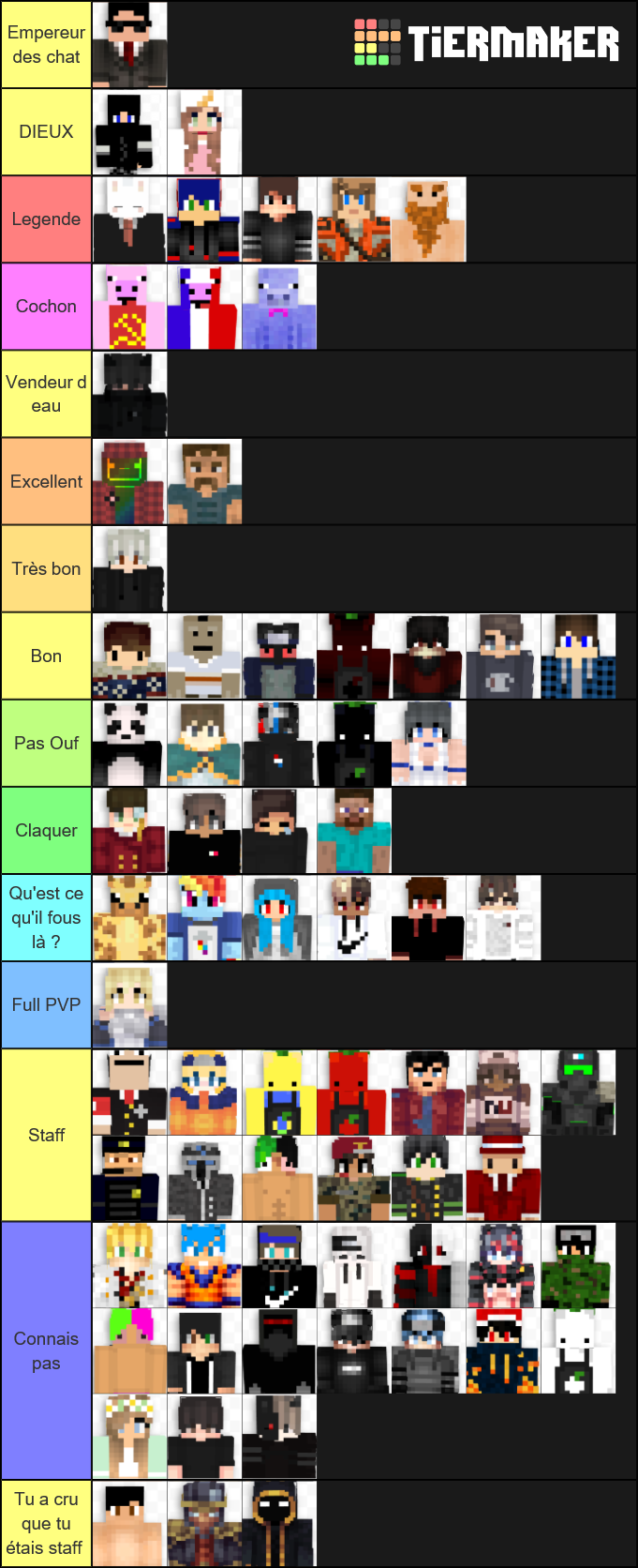 Joueur Altis Niveau Rp Tier List Community Rankings Tiermaker