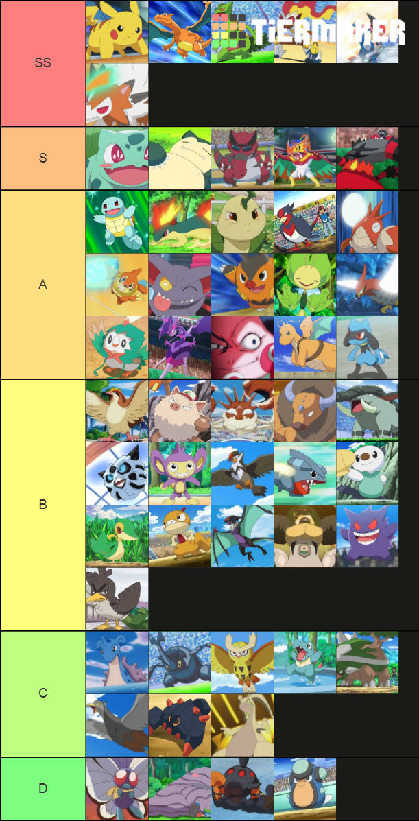 Pok Mon De Ash Tier List Community Rankings Tiermaker