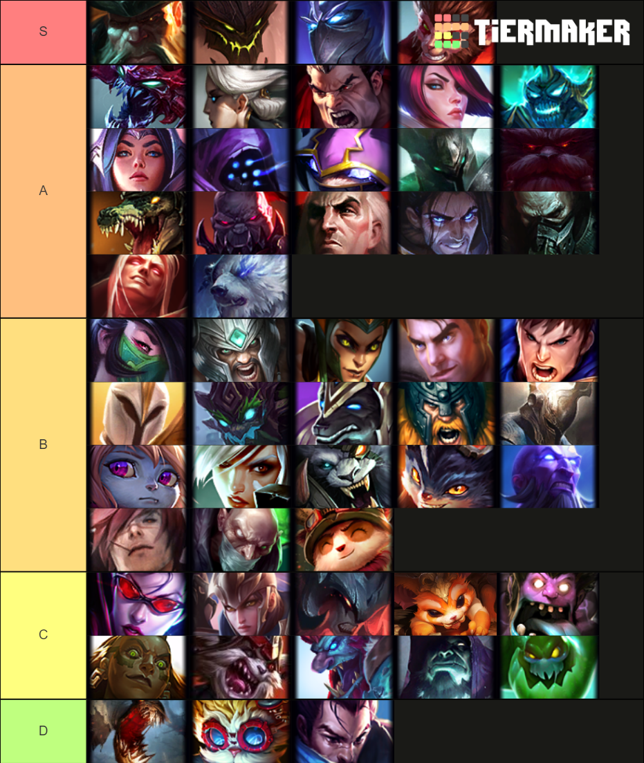 Top Lane Lol Tier List Community Rankings TierMaker