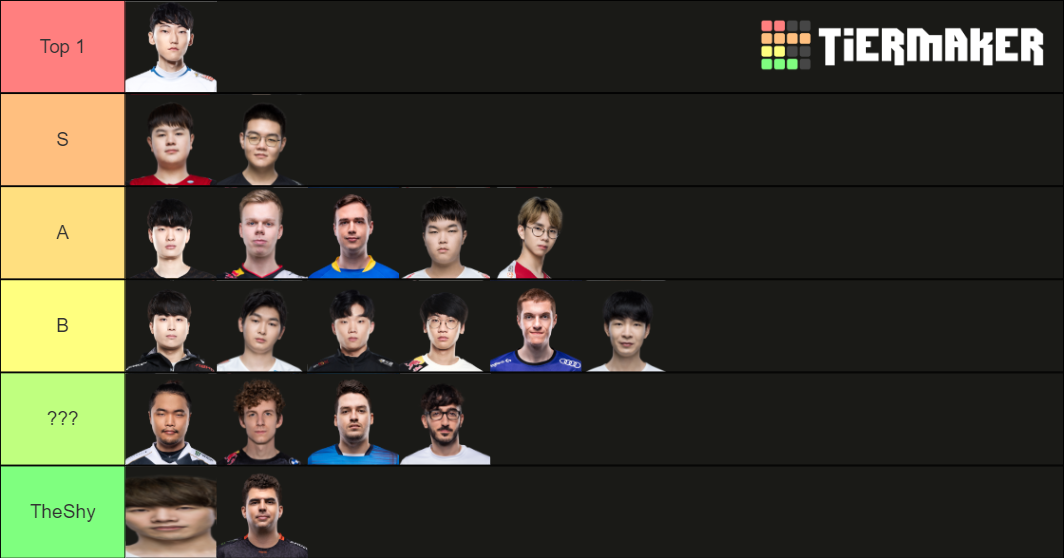 Top Laners 2020 Tier List Community Rankings TierMaker