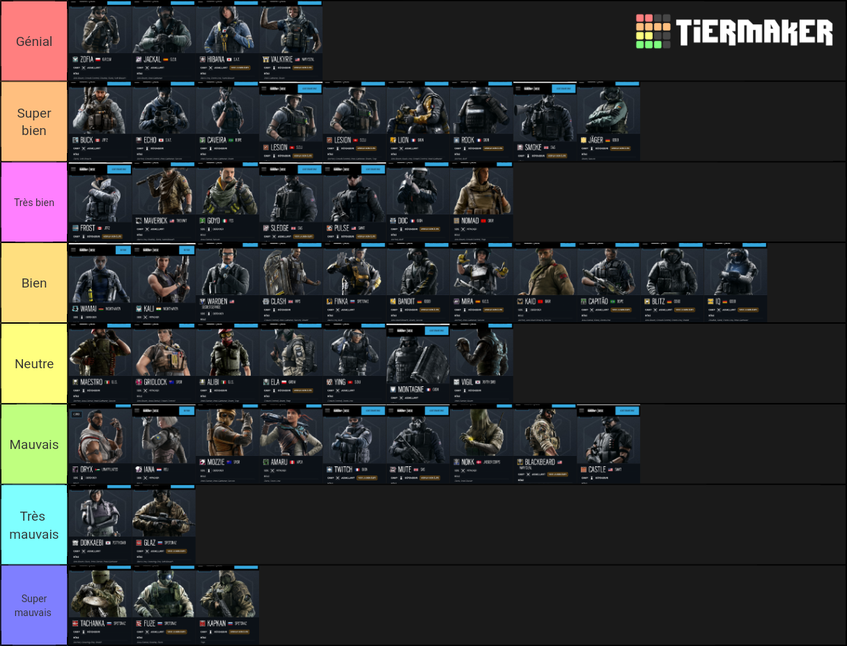 E Operateur R Tier List Community Rankings Tiermaker