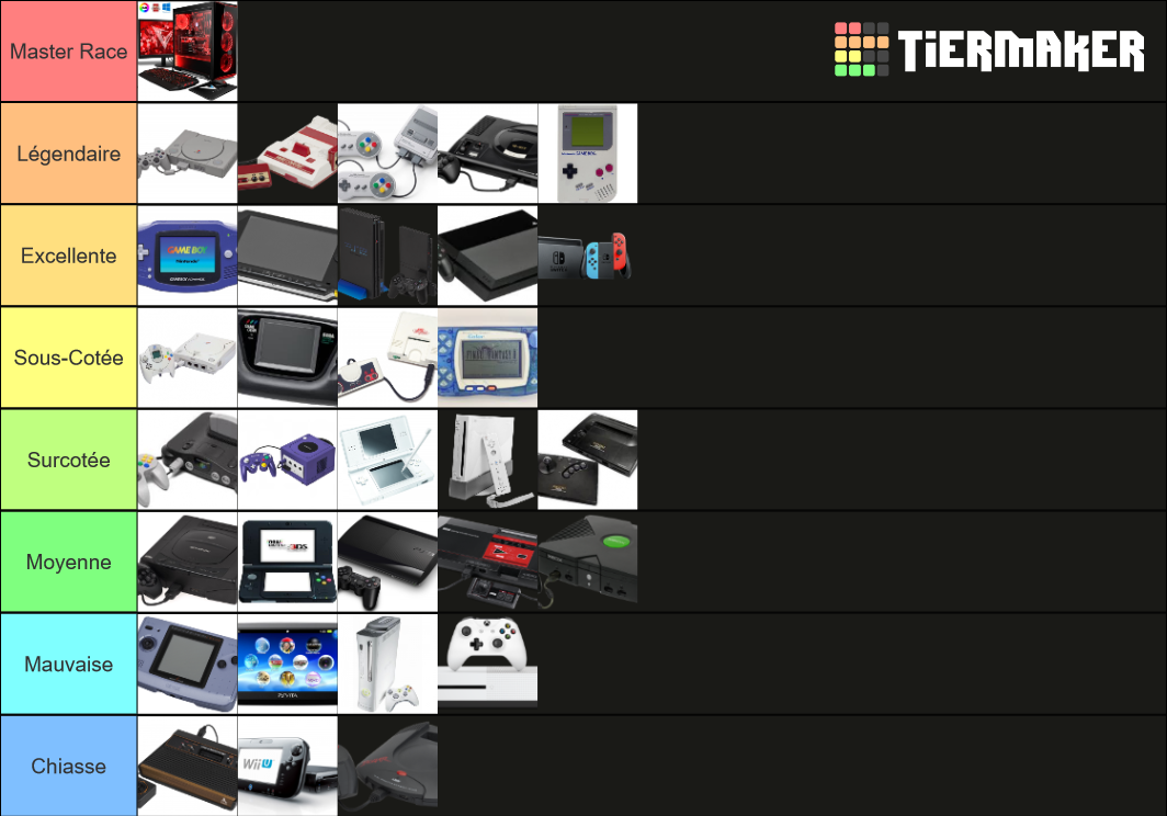 Ranking Video Games Tier List Community Rankings Tiermaker Hot Sex Picture