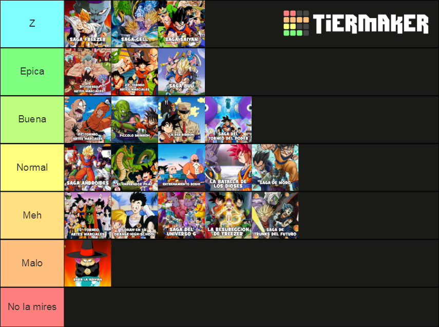 Todas Las Sagas Dragon Ball Z Gt Super Tier List Community Rankings