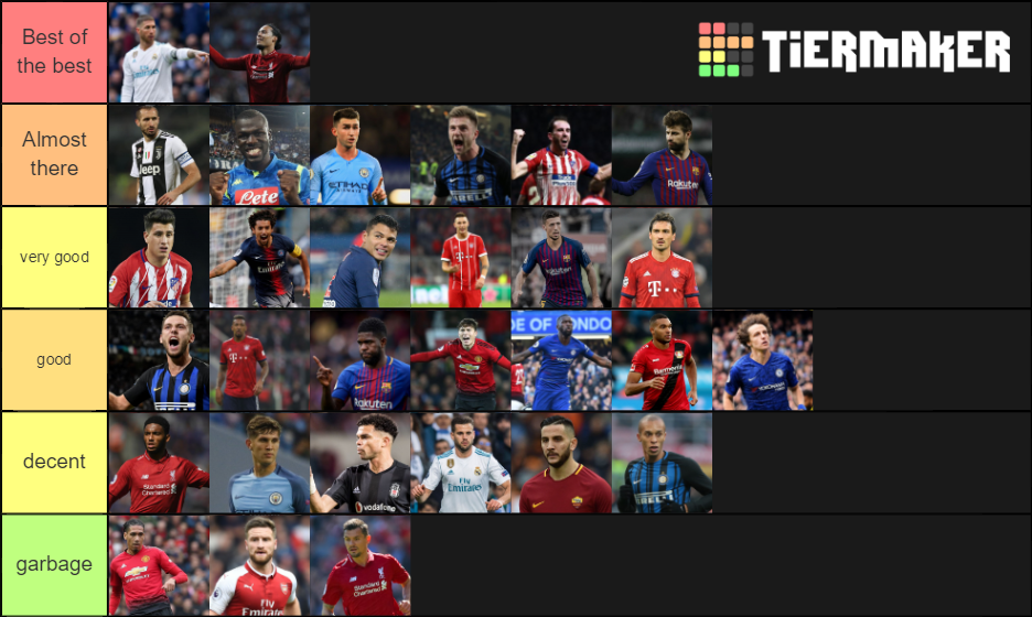 Top Defenders In The World Tier List Community Rankings Tiermaker