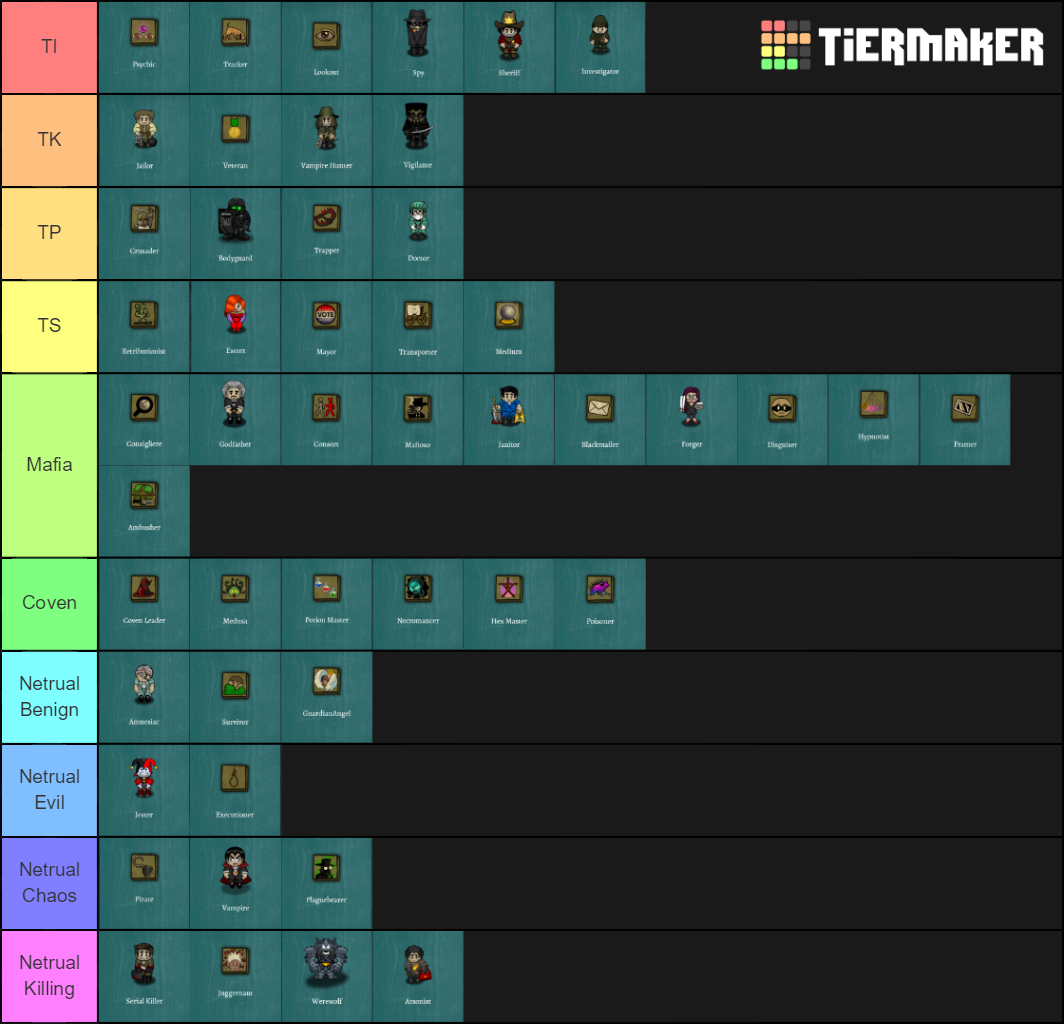 Town Of Salem Coven Tier List Community Rankings Tiermaker