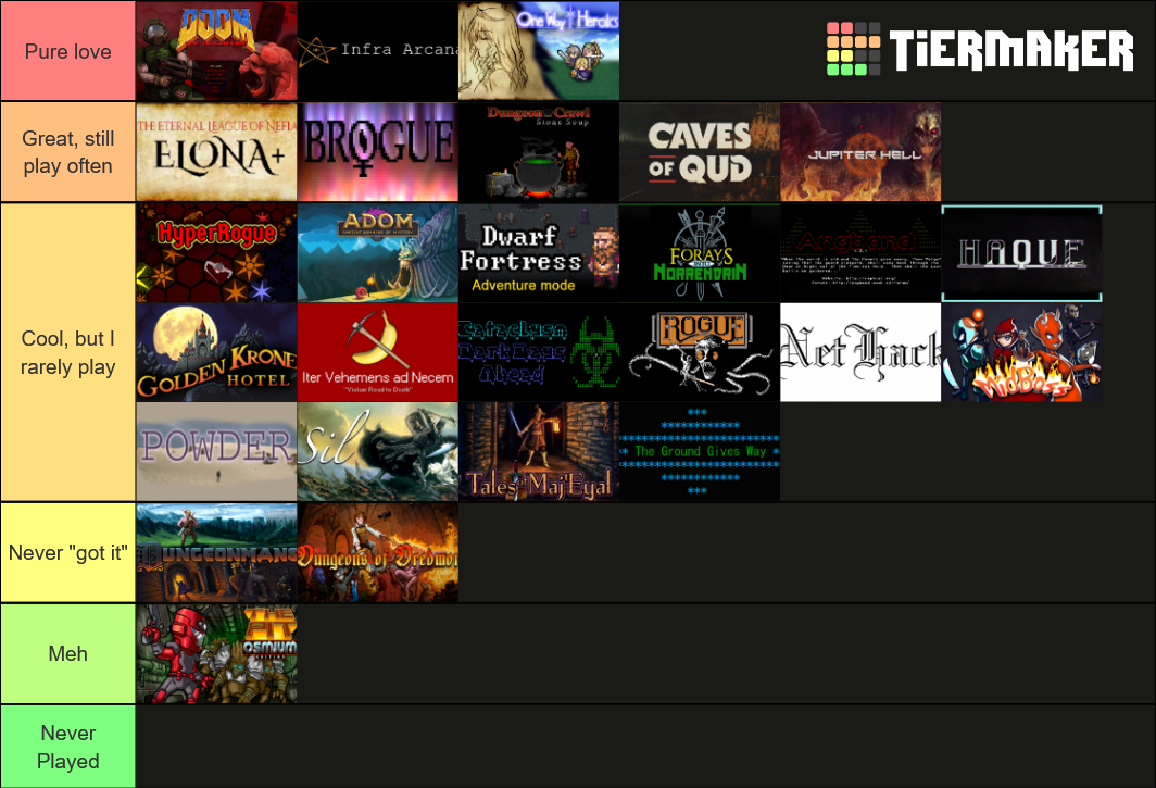 Traditional Roguelikes Tier List Community Rankings Tiermaker