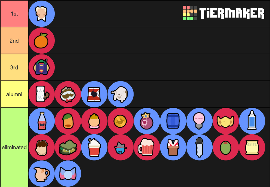 Troc Rankings Updated Tier List Community Rankings Tiermaker