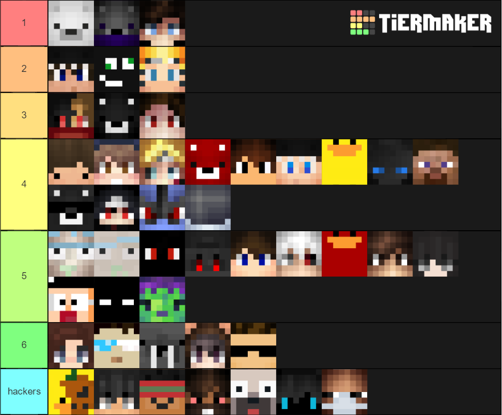 Uhc Badlion Player Sa OLD Tier List Community Rankings TierMaker