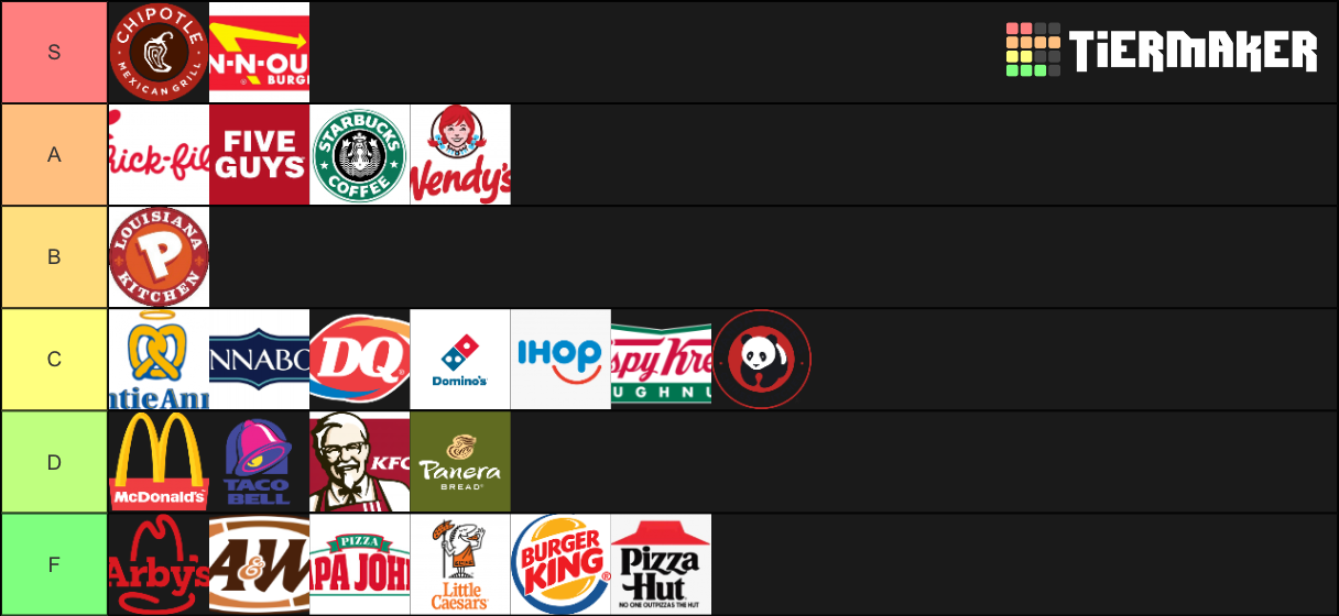 Ultimate Fast Food Tier List Community Rankings TierMaker