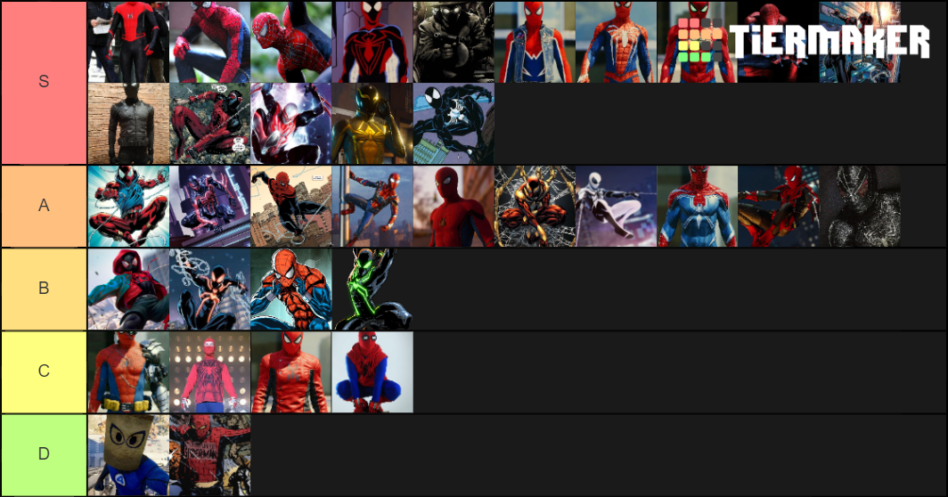 Uniformes Do Aranha Tier List Community Rankings Tiermaker