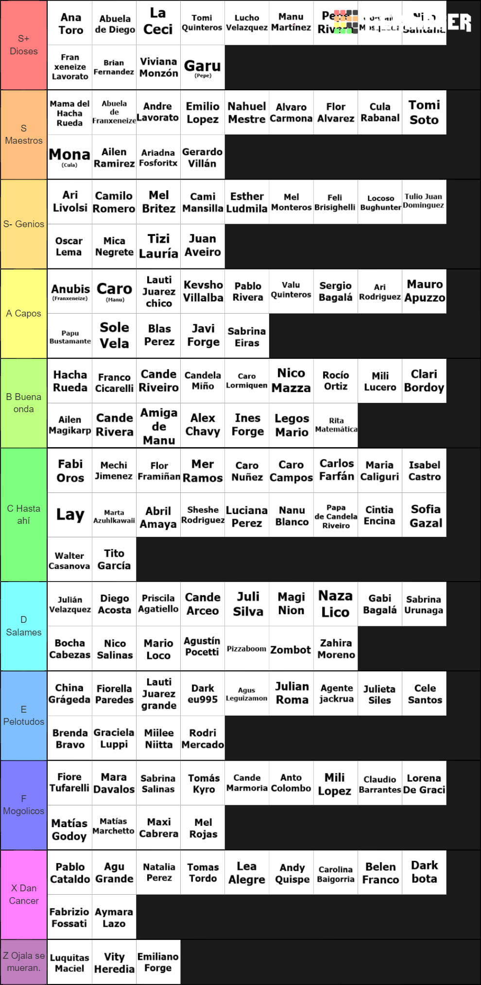 Universo Opg Extended Version Tier List Community Rankings Tiermaker