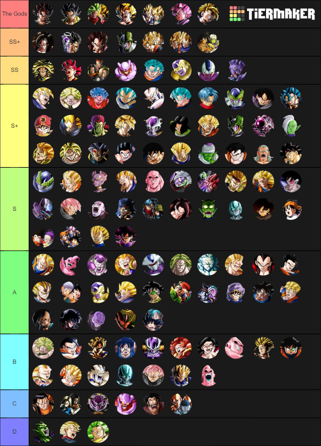 Updated Dokkan Battle Dokkan Fest And Lrs Tier List Community Rankings