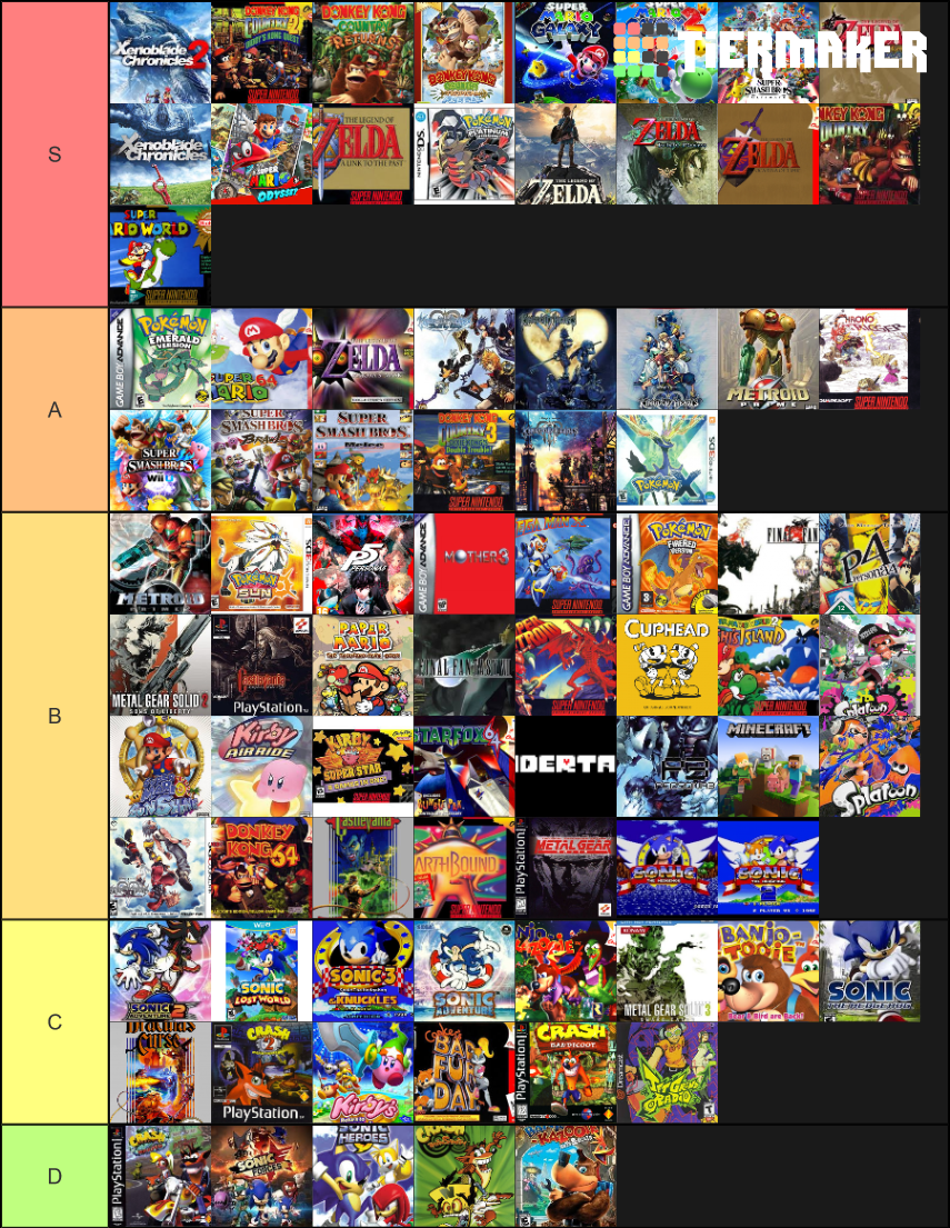 Video Game Soundtracks Tier List Community Rankings Tiermaker