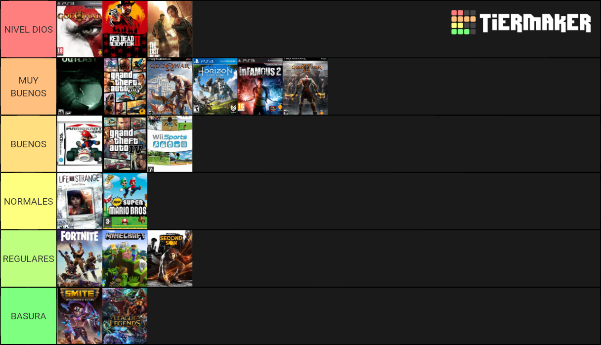 Videojuegos Que He Jugado Tier List Community Rankings Tiermaker