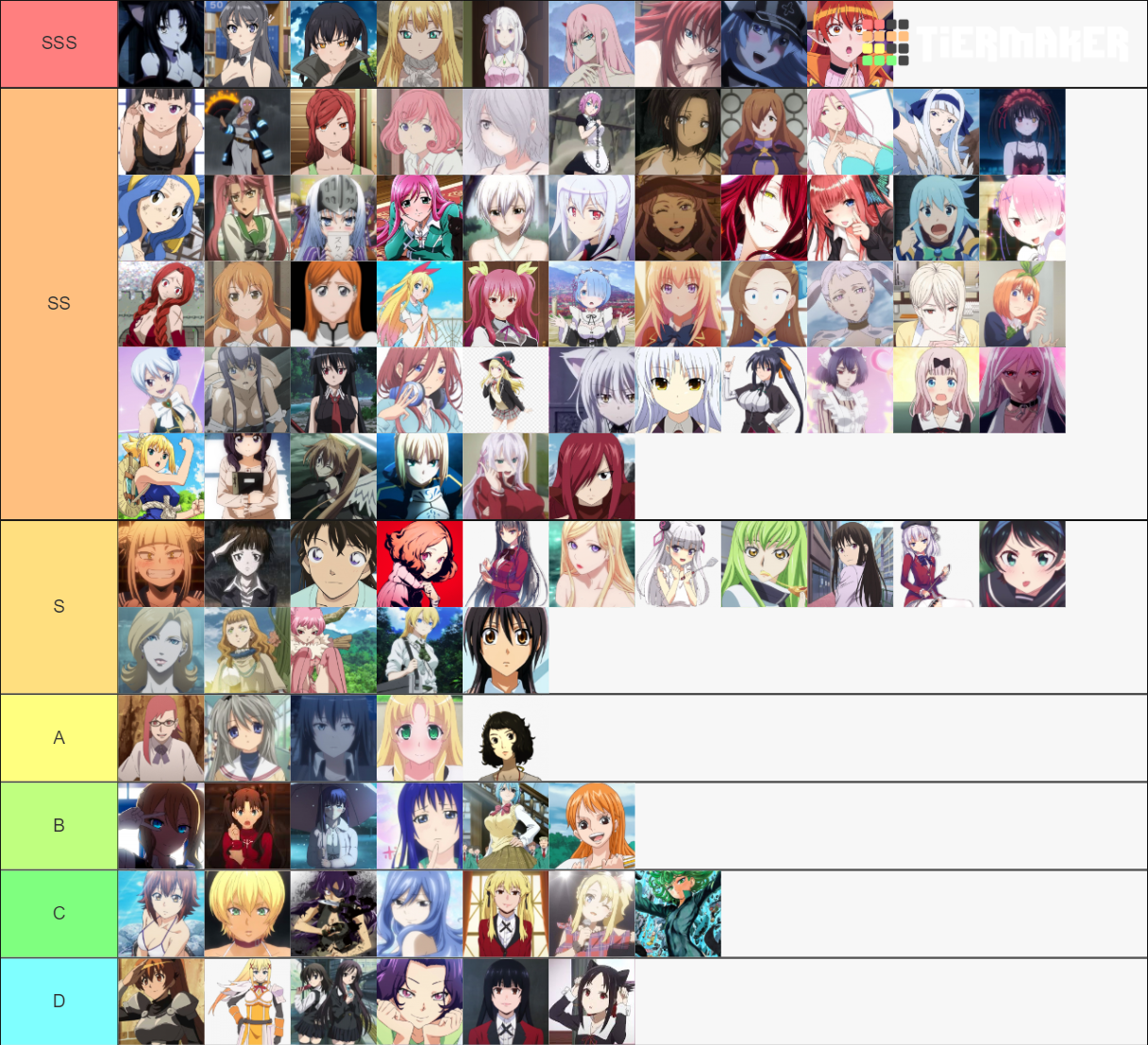 B H Waifu Tier List Community Rankings TierMaker