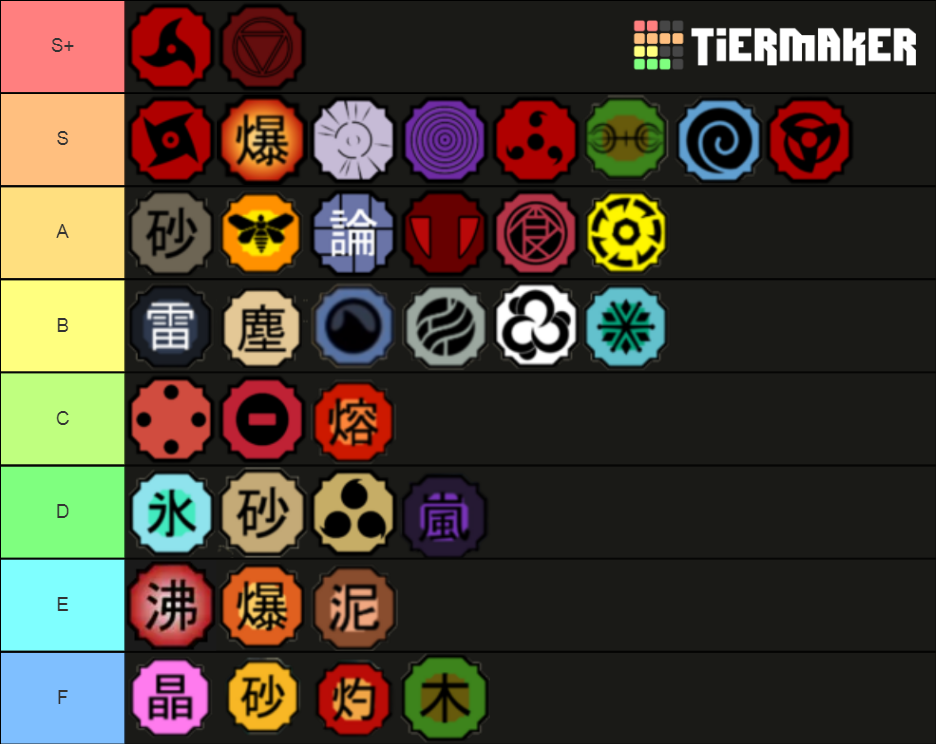 Weak To Strongest Kekkei Genkai Tier List Community Rankings TierMaker