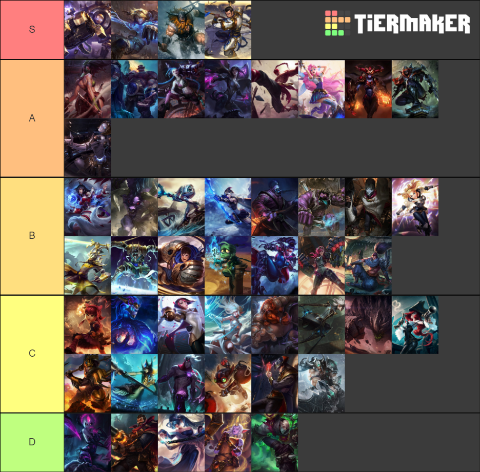 Wild Rift 1 0 Tier List Community Rankings TierMaker