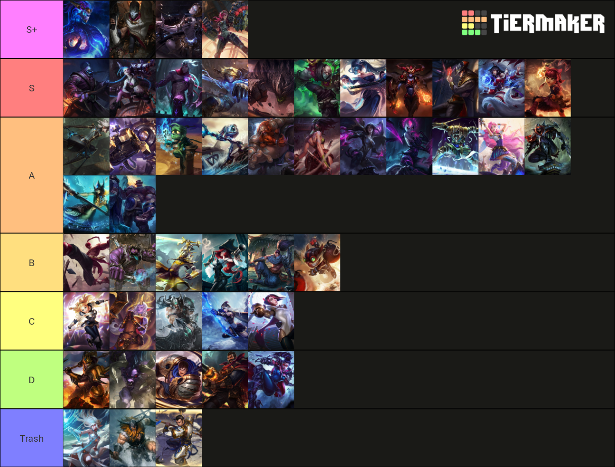 Wild Rift 1 0 Tier List Community Rankings TierMaker