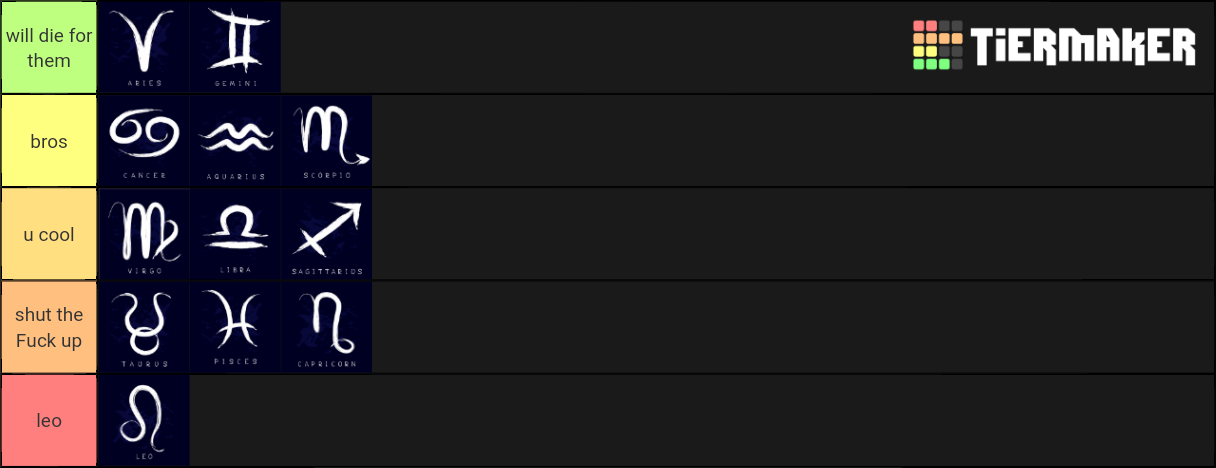 Zodiac Sign Tier List Community Rankings TierMaker