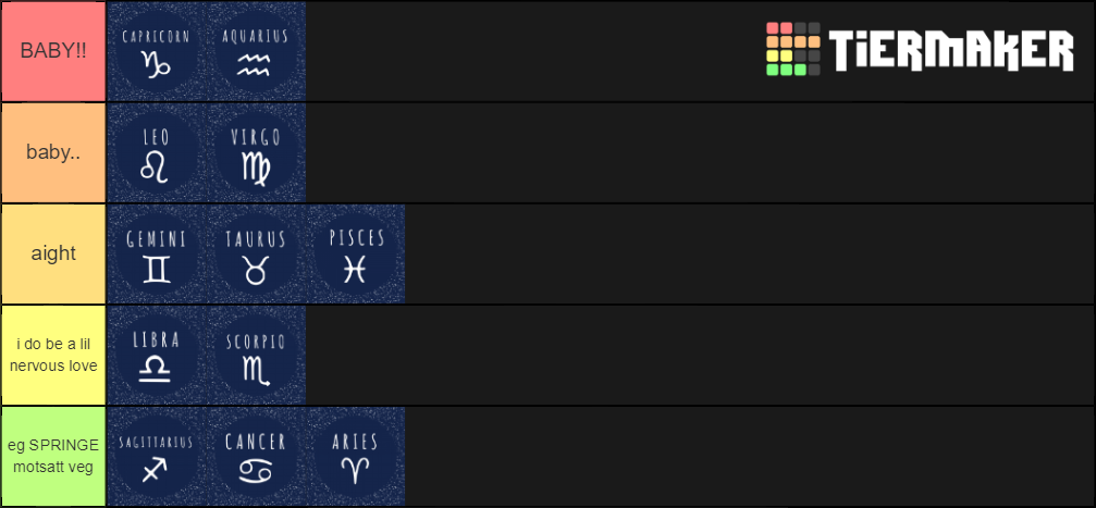 Zodiac Signs Sun Tier List Community Rankings Tiermaker