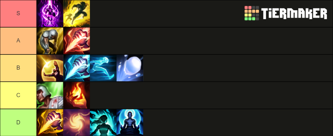 League Of Legends Summoner Spells Tier List Community Rankings