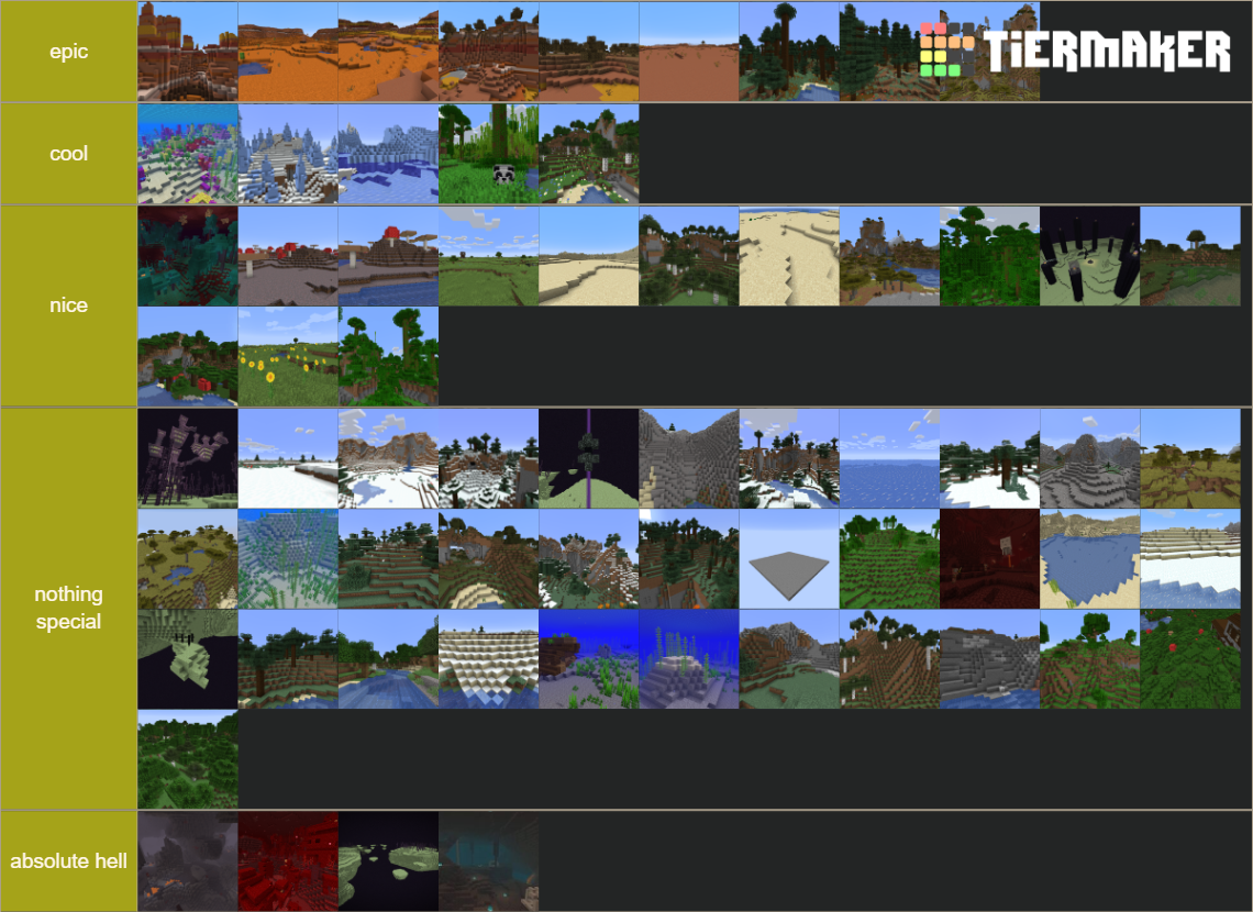 All Minecraft Biomes So Far Tier List Community Rankings