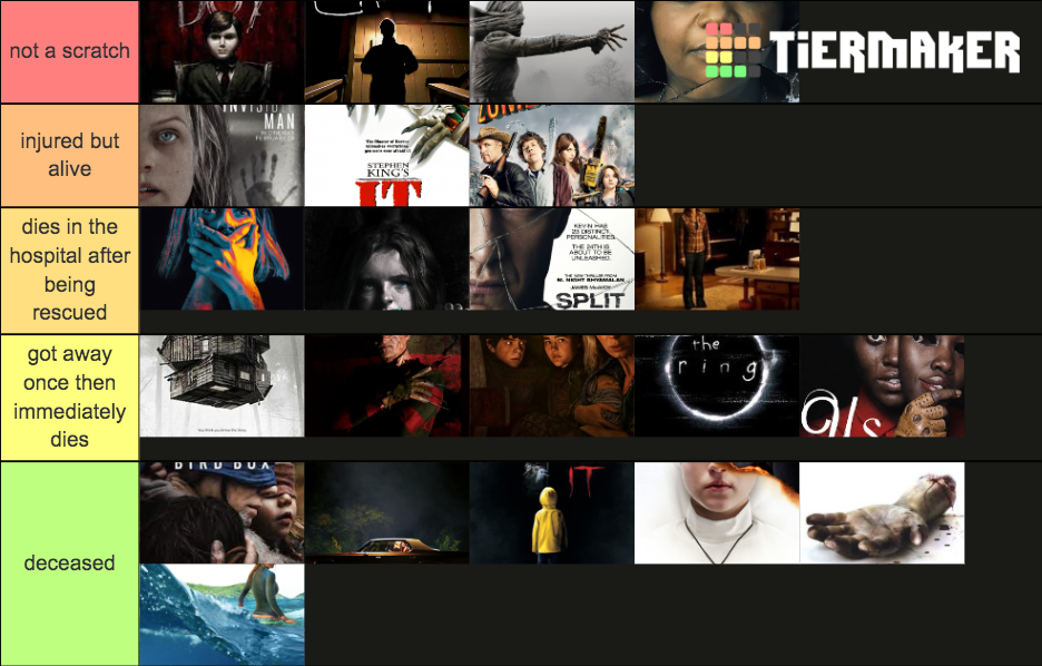 Horror Movies Will I Survive Tier List Community Rankings TierMaker