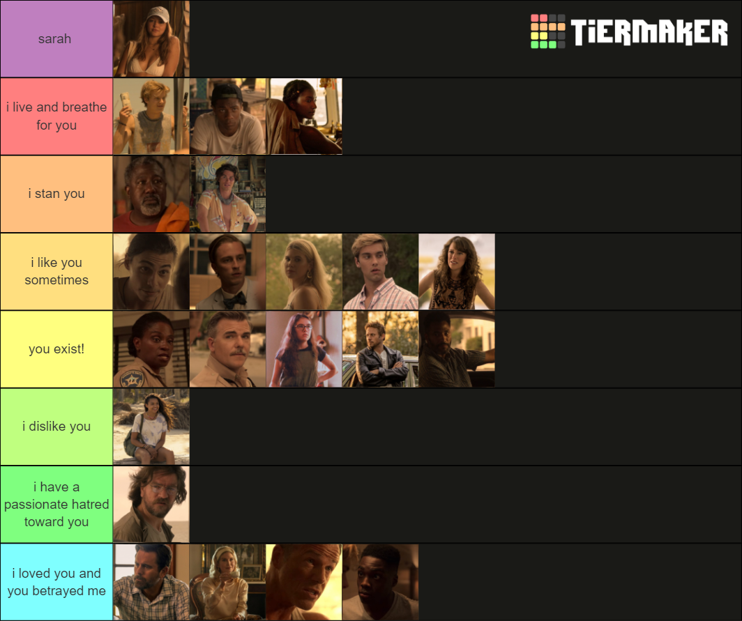 Outer Banks Character Ranking Tier List Community Rankings Tiermaker