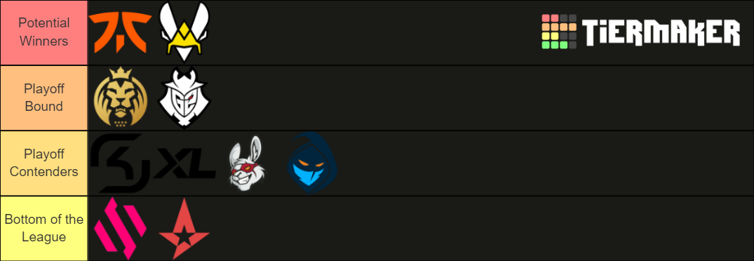 Lec Lck Lcs Lpl Tier List Community Rankings Tiermaker