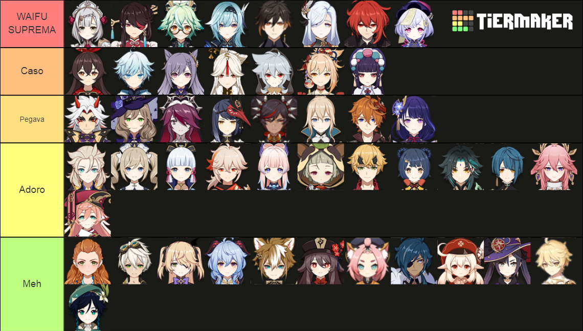 Genshin Impact Waifu Husbando Patch Tier List Community Rankings