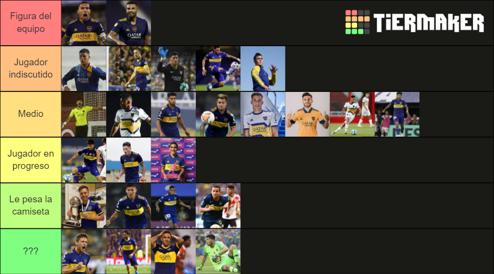 Plantel De Boca Juniors Tier List Community Rankings Tiermaker