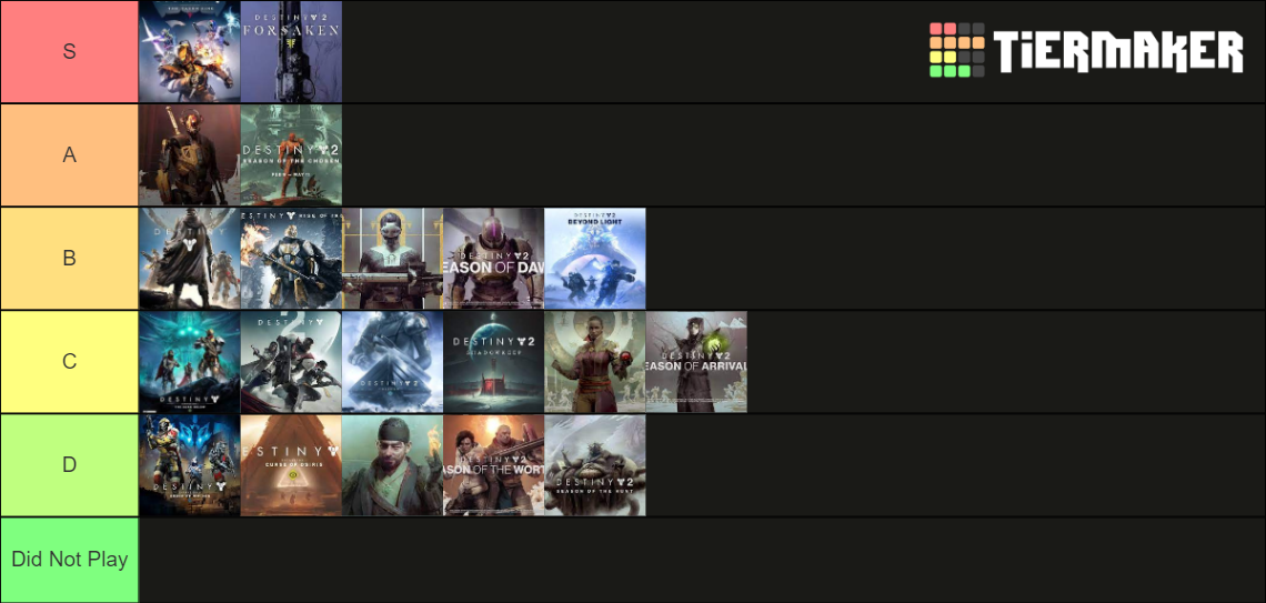 Destiny Seasons Expansions Tier List Community Rankings TierMaker