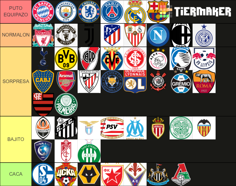 Top Equipos De F Tbol Tier List Community Rankings Tiermaker