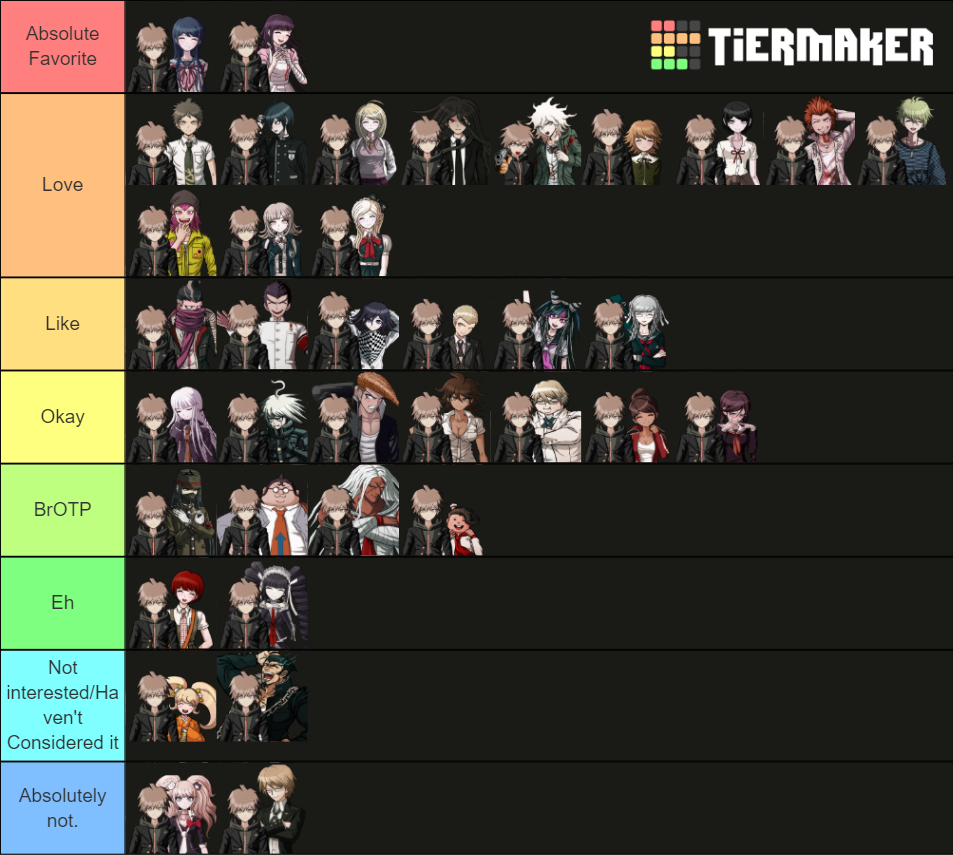 Makoto Naegi Ships Tier List Community Rankings TierMaker